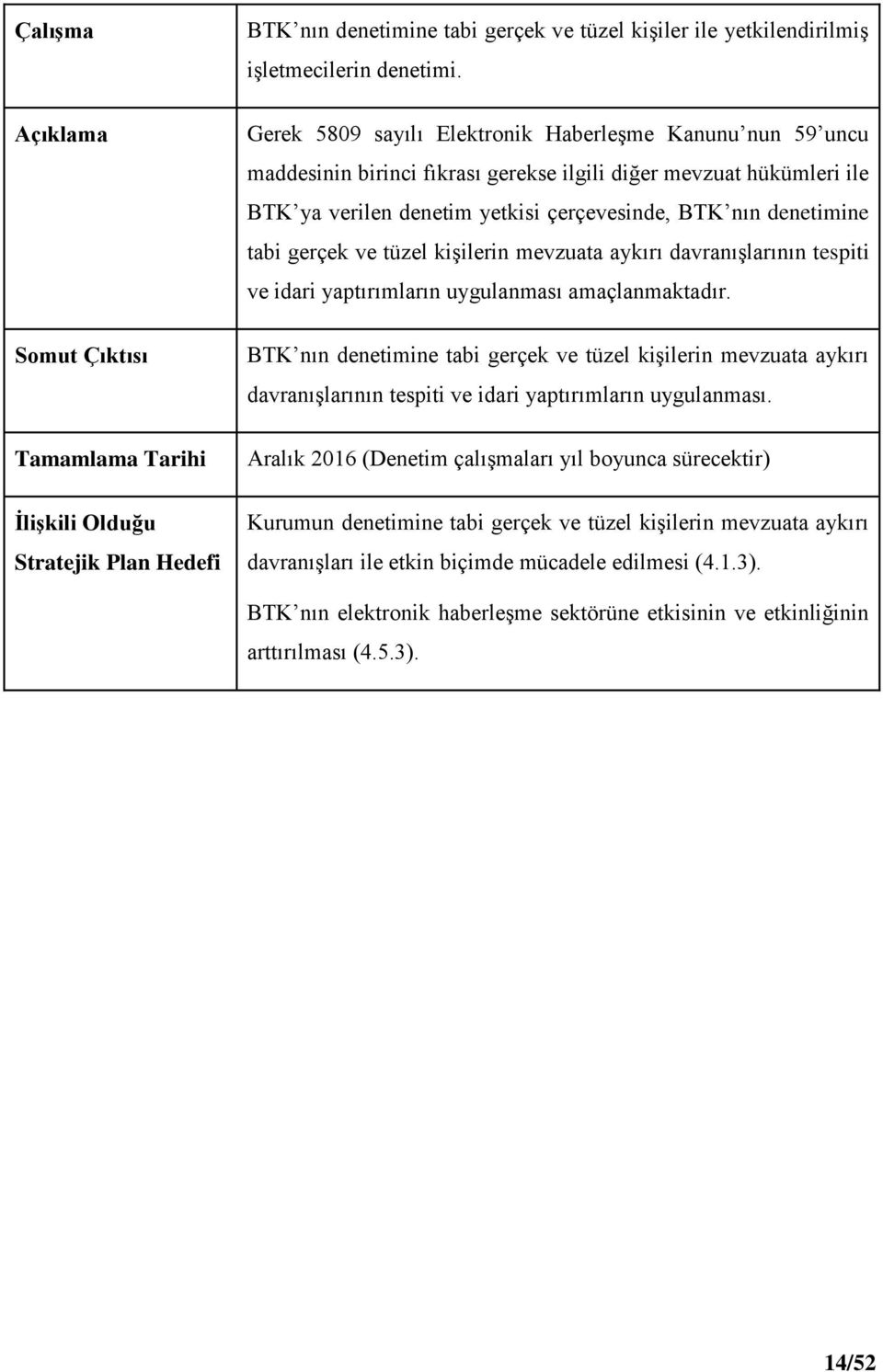 gerçek ve tüzel kişilerin mevzuata aykırı davranışlarının tespiti ve idari yaptırımların uygulanması amaçlanmaktadır.