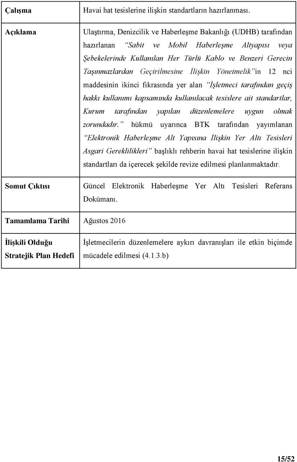 Geçirilmesine İlişkin Yönetmelik in 12 nci maddesinin ikinci fıkrasında yer alan İşletmeci tarafından geçiş hakkı kullanımı kapsamında kullanılacak tesislere ait standartlar, Kurum tarafından yapılan