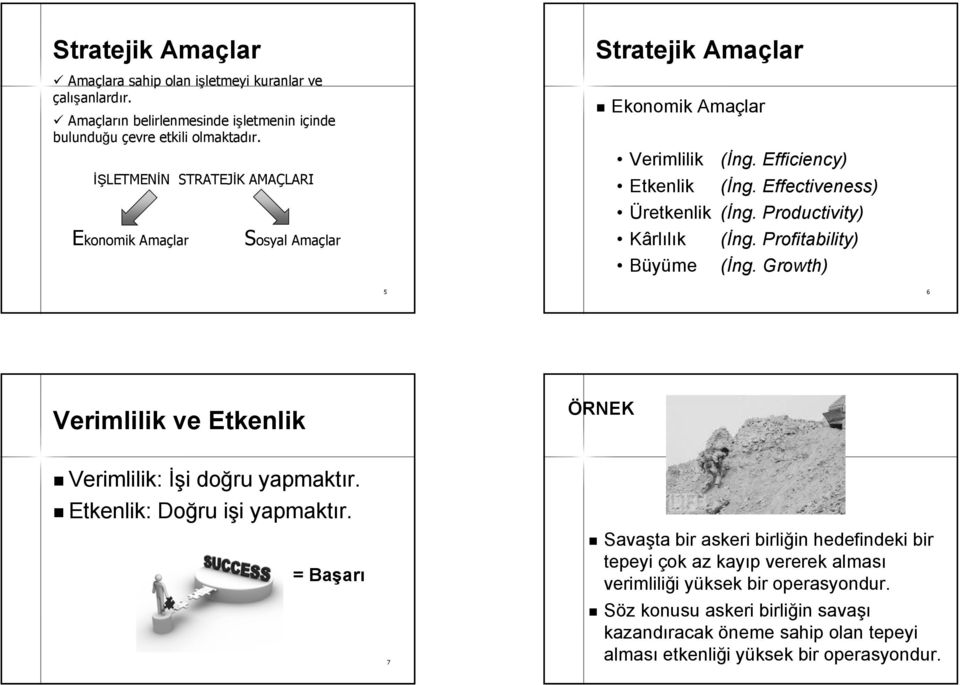 Productivity) Kârlılık Büyüme (İng. Profitability) (İng. Growth) 5 6 Verimlilik ve Etkenlik ÖRNEK Verimlilik: İşi i doğru yapmaktır. Etkenlik: Doğru işi i i yapmaktır.