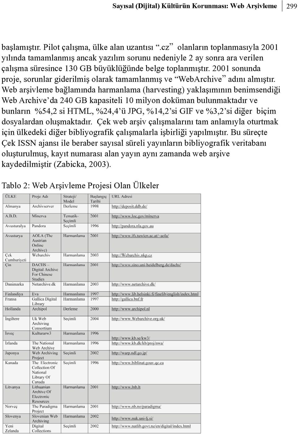 2001 sonunda proje, sorunlar giderilmiþ olarak tamamlanmýþ ve WebArchive adýný almýþtýr.