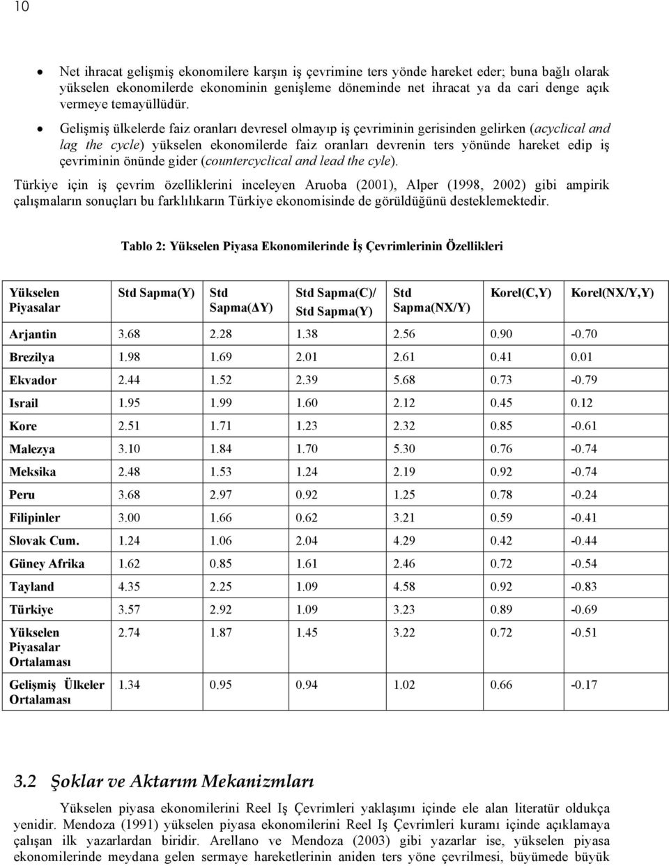 Gelişmiş ülkelerde faiz oranları devresel olmayıp iş çevriminin gerisinden gelirken (acyclical and lag the cycle) yükselen ekonomilerde faiz oranları devrenin ters yönünde hareket edip iş çevriminin