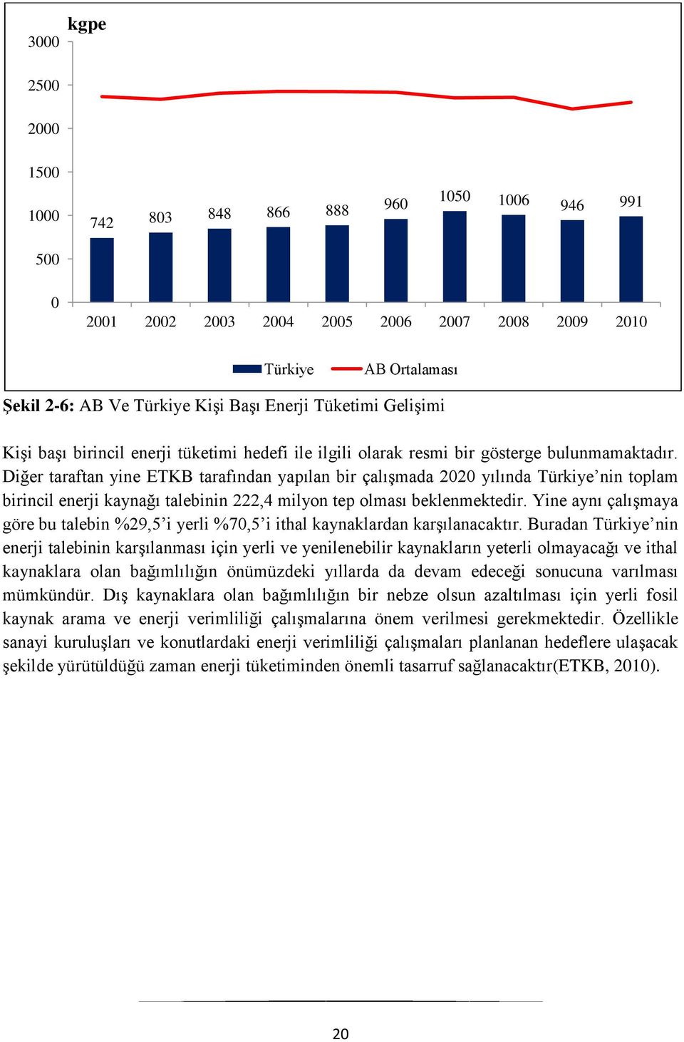 Diğer taraftan yine ETKB tarafından yapılan bir çalışmada 2020 yılında Türkiye nin toplam birincil enerji kaynağı talebinin 222,4 milyon tep olması beklenmektedir.