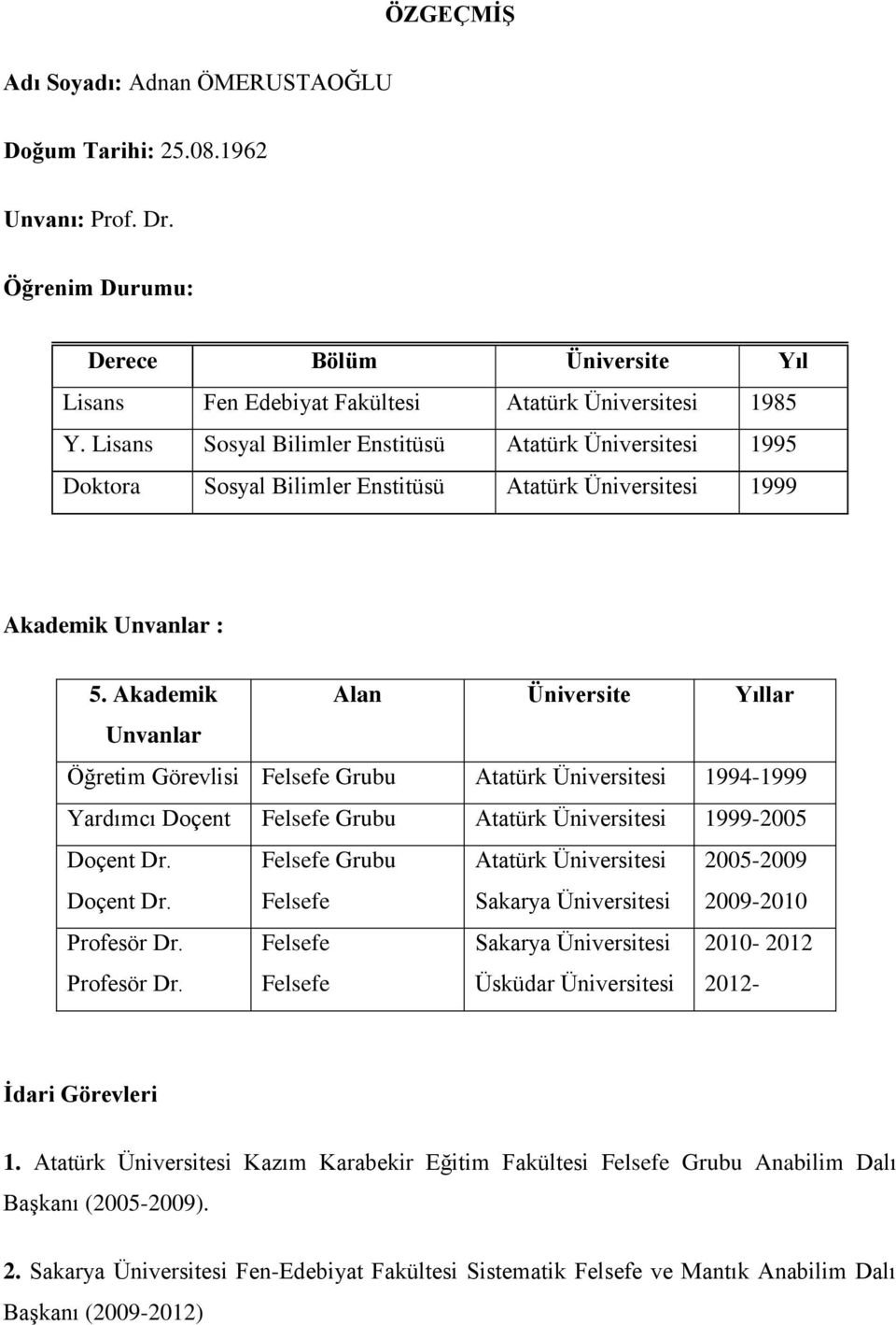 Akademik Alan Üniversite Yıllar Unvanlar Öğretim Görevlisi Felsefe Grubu Atatürk Üniversitesi 1994-1999 Yardımcı Doçent Felsefe Grubu Atatürk Üniversitesi 1999-2005 Doçent Dr.