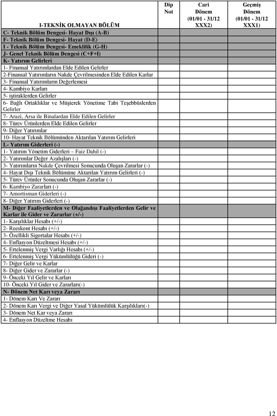 Gelirler 6- Bağlı Ortaklıklar ve Müşterek Yönetime Tabi Teşebbüslerden Gelirler 7- Arazi, Arsa ile Binalardan Elde Edilen Gelirler 8- Türev Ürünlerden Elde Edilen Gelirler 9- Diğer Yatırımlar 10-