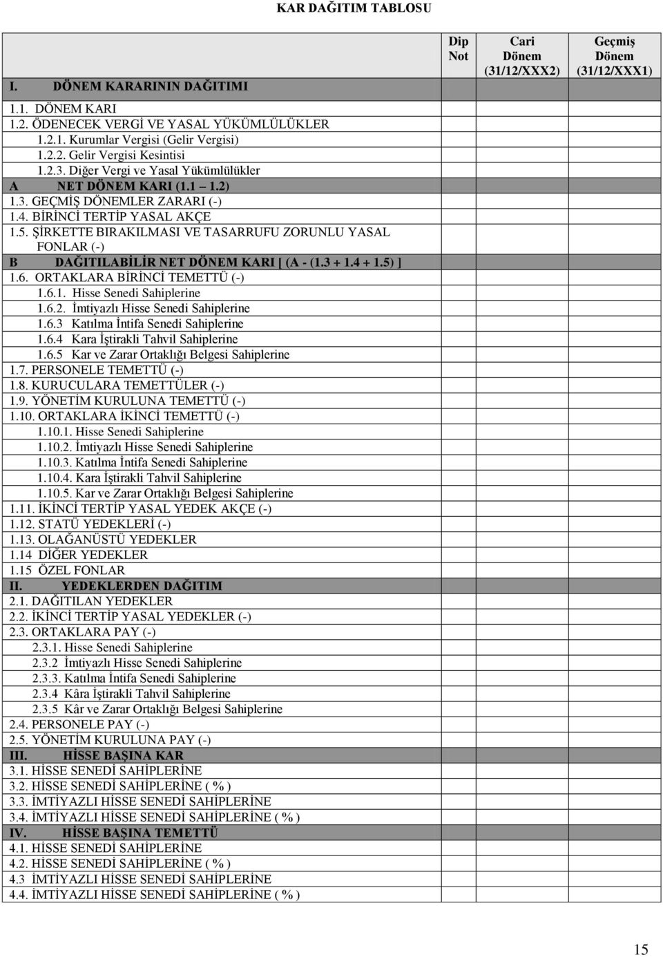 ŞİRKETTE BIRAKILMASI VE TASARRUFU ZORUNLU YASAL FONLAR (-) B DAĞITILABİLİR NET DÖNEM KARI [ (A - (1.3 + 1.4 + 1.5) ] 1.6. ORTAKLARA BİRİNCİ TEMETTÜ (-) 1.6.1. Hisse Senedi Sahiplerine 1.6.2.