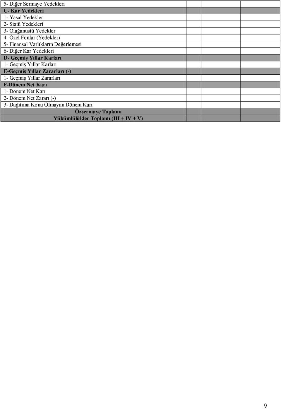 Karları 1- Geçmiş Yıllar Karları E-Geçmiş Yıllar Zararları (-) 1- Geçmiş Yıllar Zararları F- Net Karı 1-