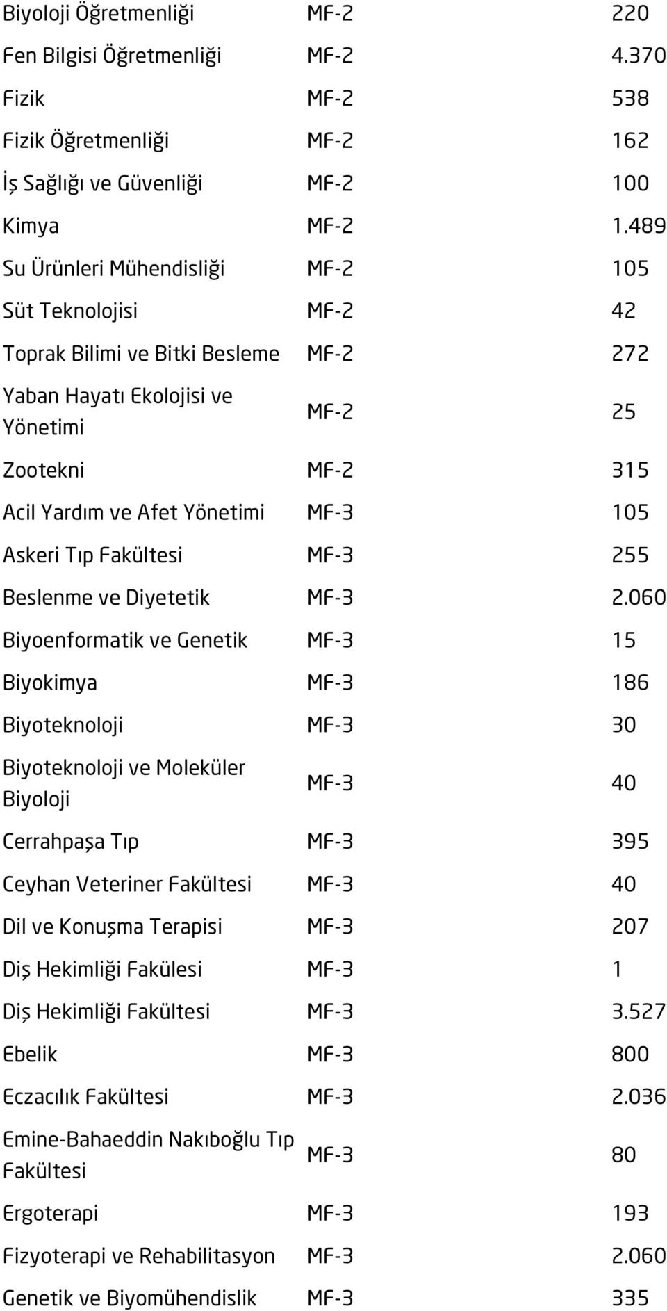 Fakültesi MF-3 255 Beslenme ve Diyetetik MF-3 2.