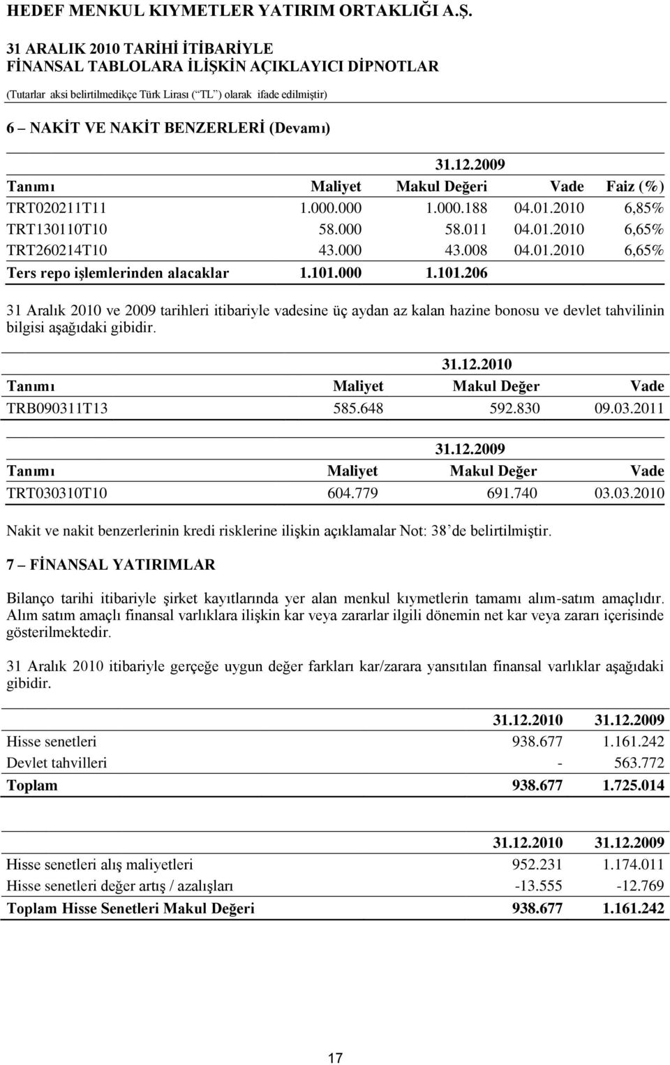 000 1.101.206 31 Aralık 2010 ve 2009 tarihleri itibariyle vadesine üç aydan az kalan hazine bonosu ve devlet tahvilinin bilgisi aģağıdaki gibidir. 31.12.