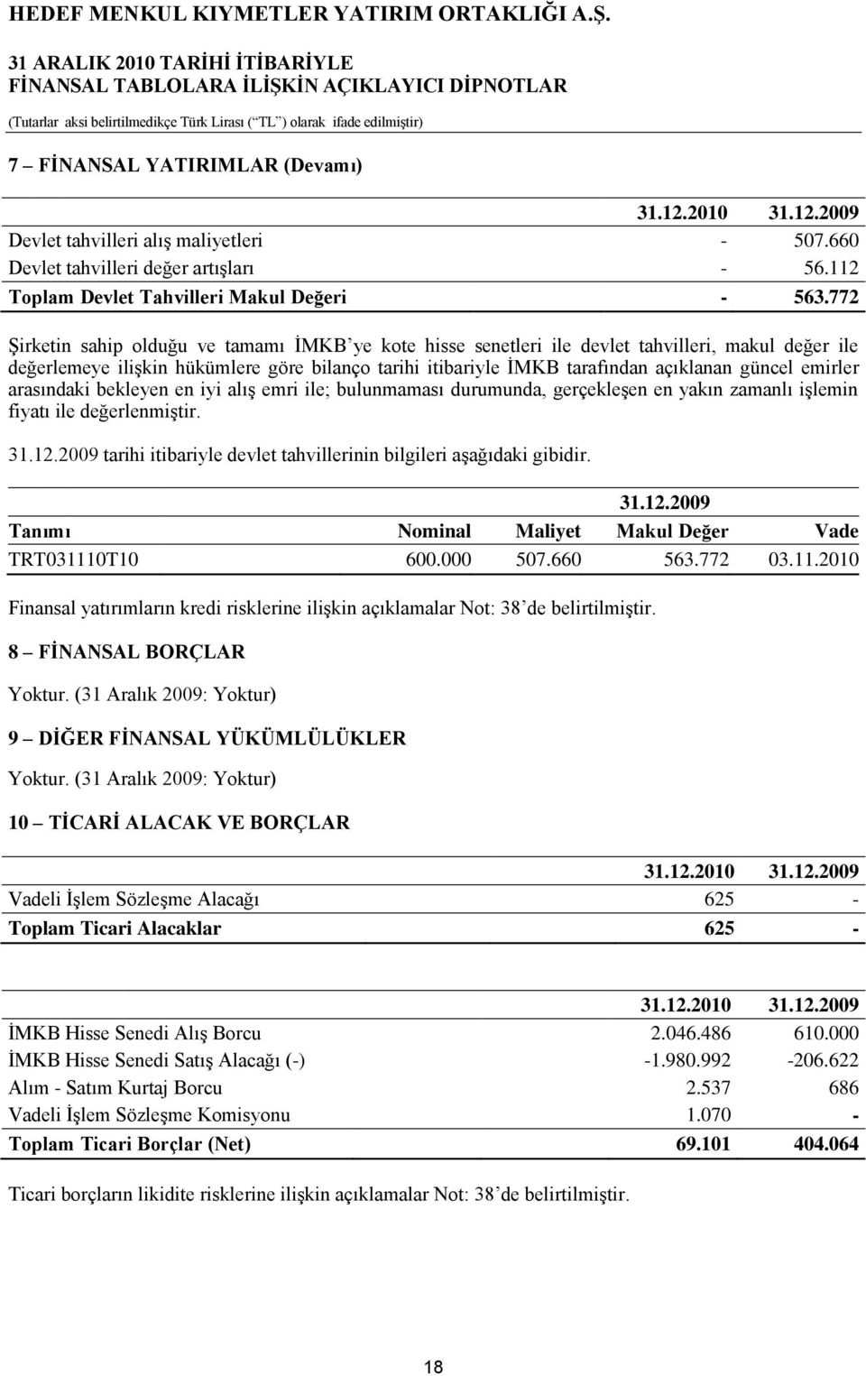 emirler arasındaki bekleyen en iyi alıģ emri ile; bulunmaması durumunda, gerçekleģen en yakın zamanlı iģlemin fiyatı ile değerlenmiģtir. 31.12.