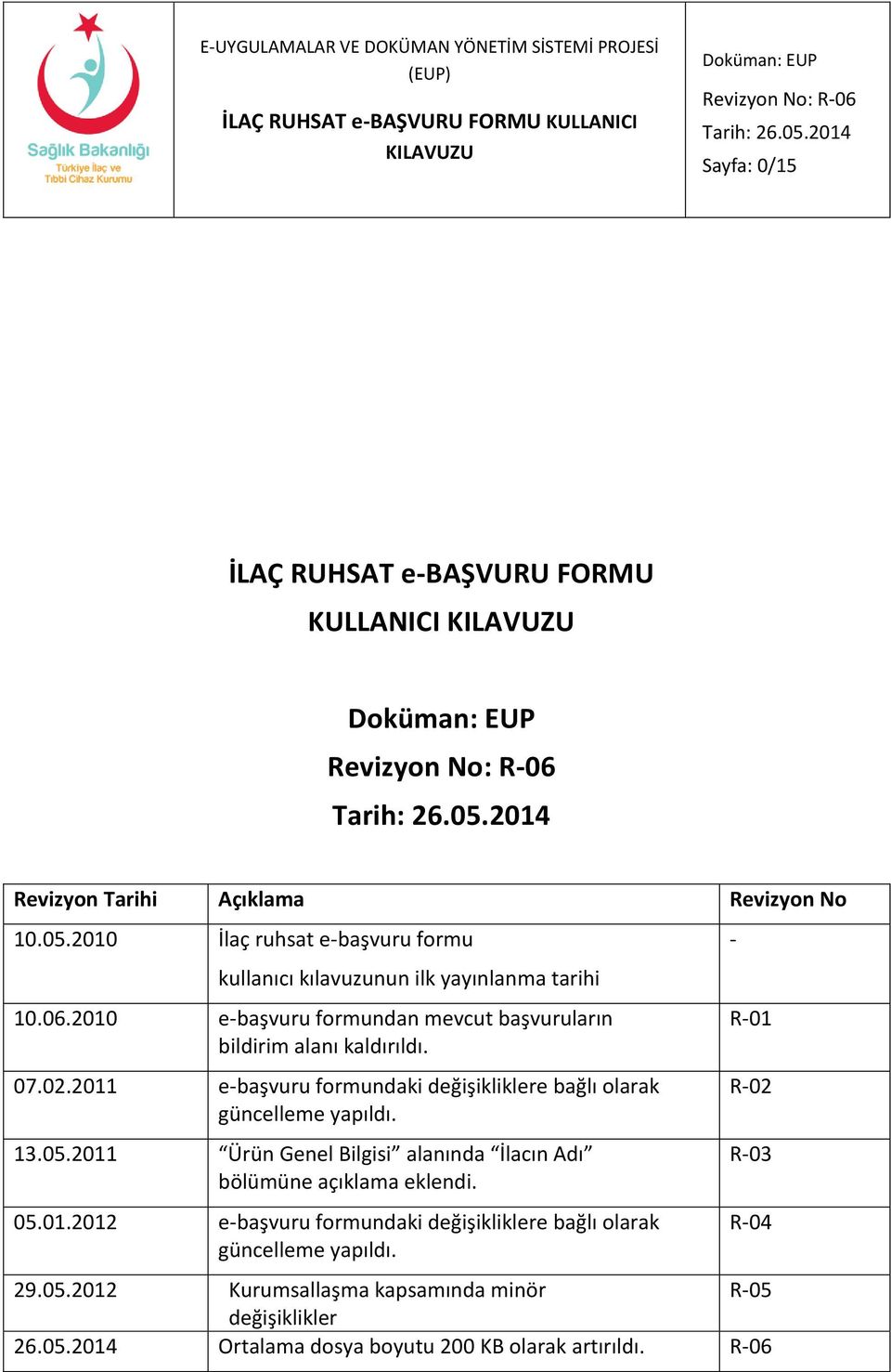 02.2011 e-başvuru formundaki değişikliklere bağlı olarak güncelleme yapıldı. 13.05.2011 Ürün Genel Bilgisi alanında İlacın Adı bölümüne açıklama eklendi. 05.