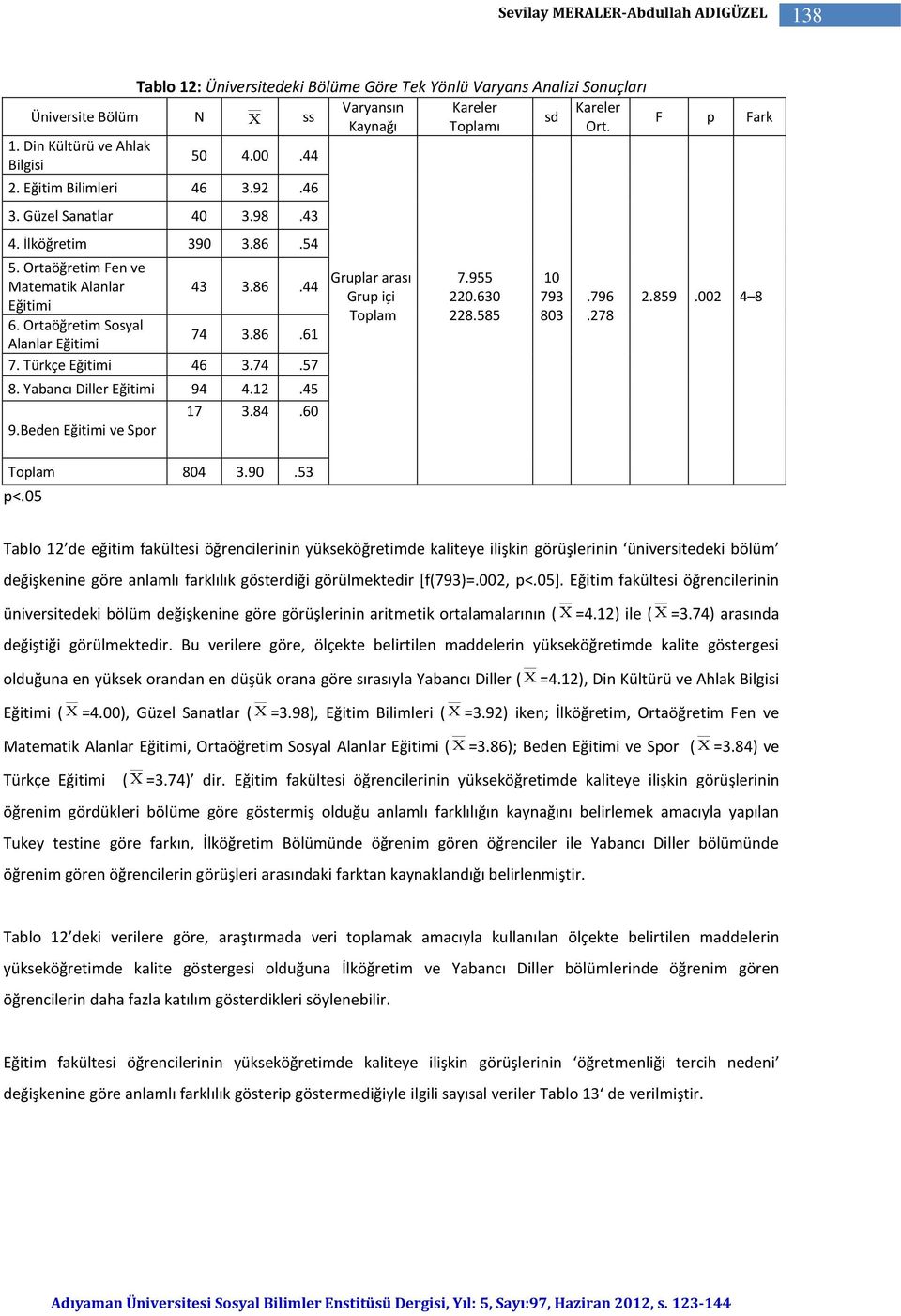 Ortaöğretim Sosyal Alanlar Eğitimi 74 3.86.61 7. Türkçe Eğitimi 46 3.74.57 8. Yabancı Diller Eğitimi 94 4.12.45 17 3.84.60 9.Beden Eğitimi ve Spor Toplam 804 3.90.53 p<.