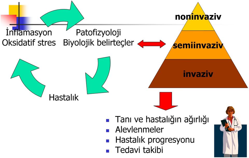 invaziv Hastalık Tanı ve hastalığın ağırlığı