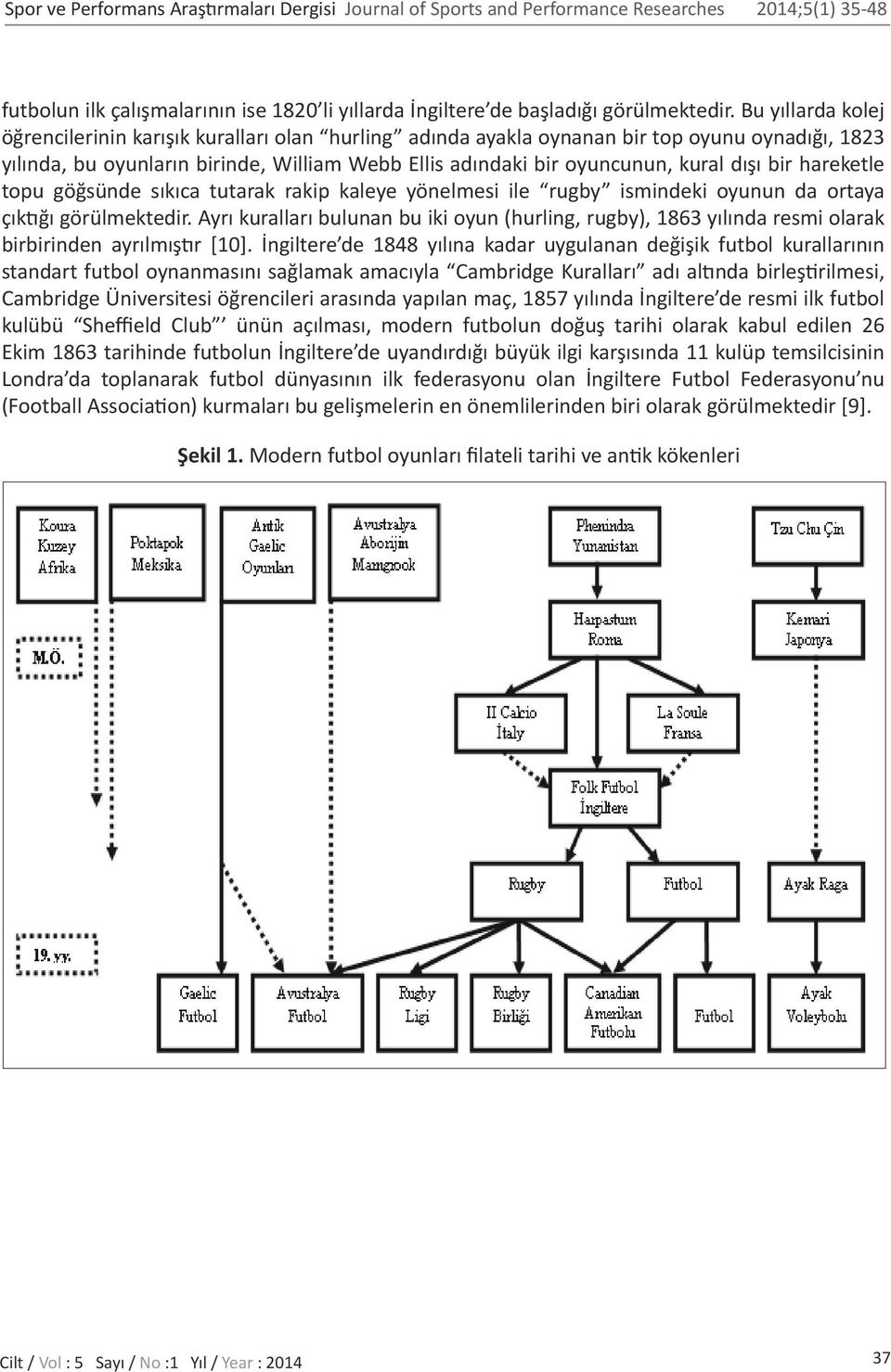 bir hareketle topu göğsünde sıkıca tutarak rakip kaleye yönelmesi ile rugby ismindeki oyunun da ortaya çıktığı görülmektedir.