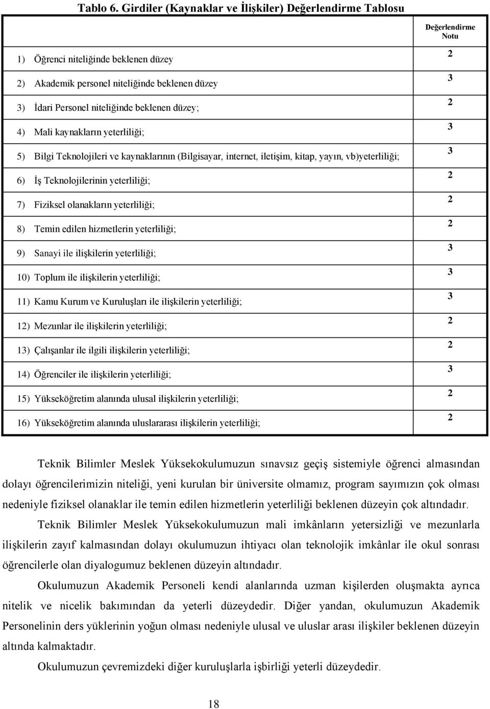 düzey; 4) Mali kaynakların yeterliliği; 5) Bilgi Teknolojileri ve kaynaklarının (Bilgisayar, internet, iletiģim, kitap, yayın, vb)yeterliliği; 6) ĠĢ Teknolojilerinin yeterliliği; 7) Fiziksel