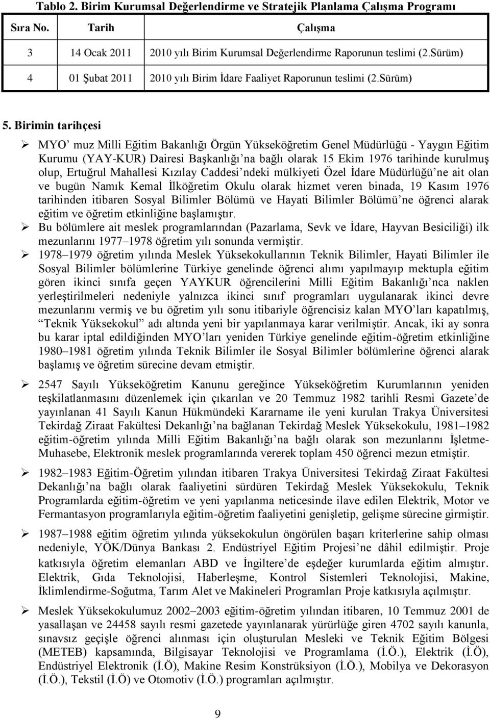 Birimin tarihçesi MYO muz Milli Eğitim Bakanlığı Örgün Yükseköğretim Genel Müdürlüğü - Yaygın Eğitim Kurumu (YAY-KUR) Dairesi BaĢkanlığı na bağlı olarak 15 Ekim 1976 tarihinde kurulmuģ olup, Ertuğrul