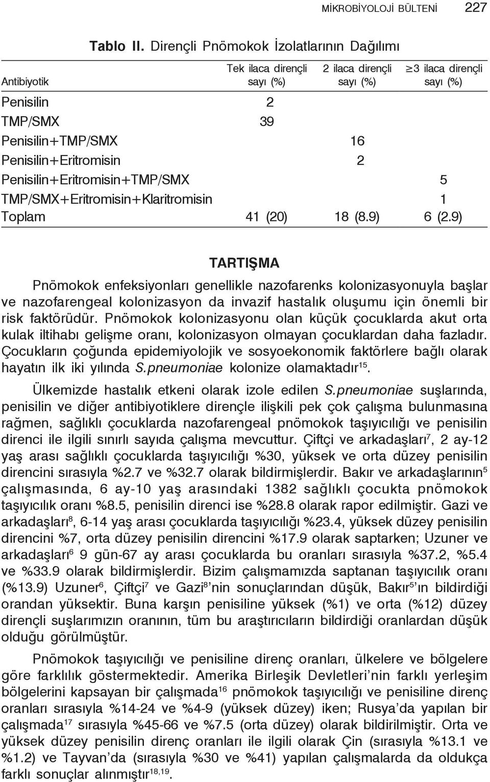 Penisilin+Eritromisin+TMP/SMX 5 TMP/SMX+Eritromisin+Klaritromisin 1 Toplam 41 (20) 18 (8.9) 6 (2.