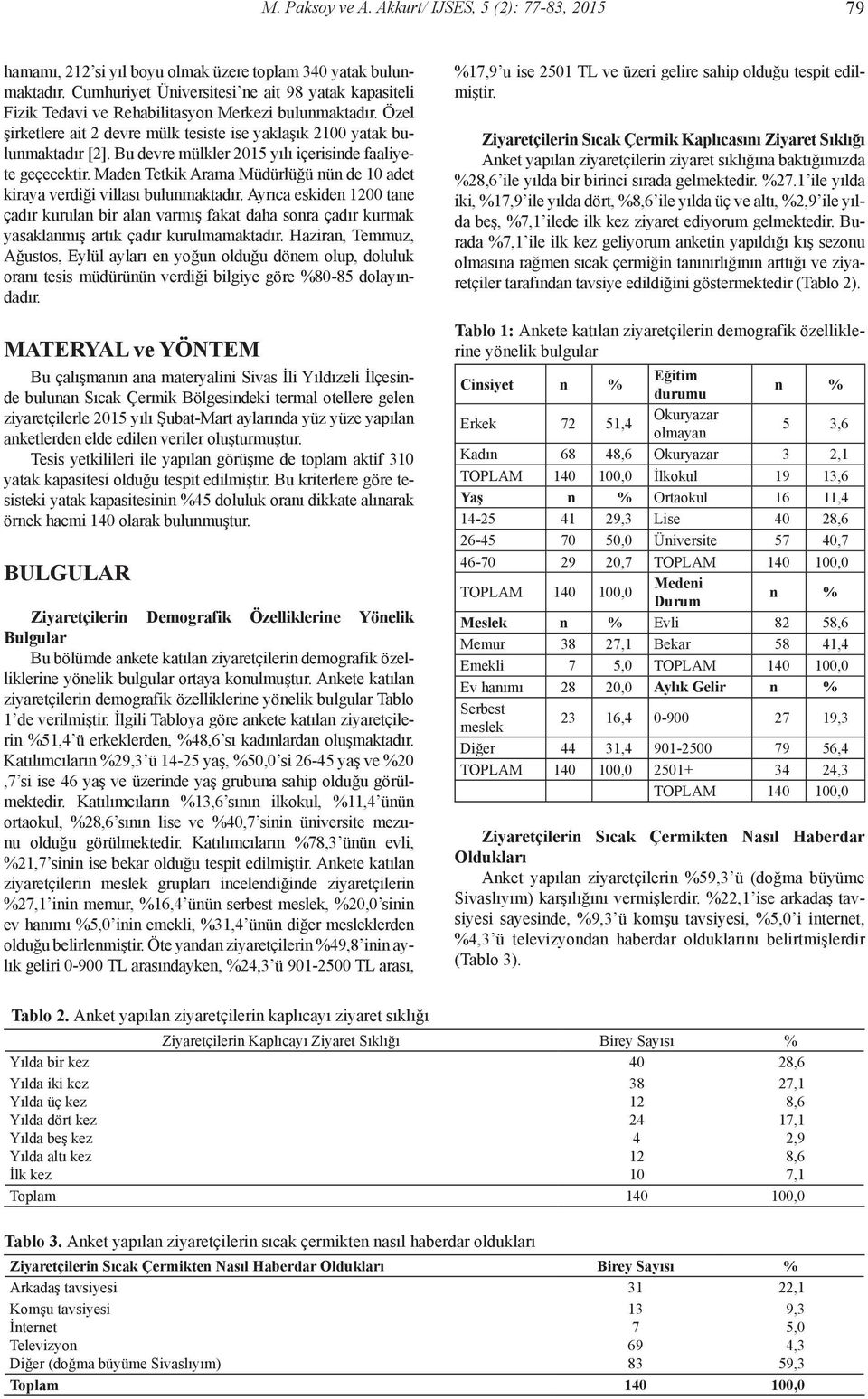 Bu devre mülkler 2015 yılı içerisinde faaliyete geçecektir. Maden Tetkik Arama Müdürlüğü nün de 10 adet kiraya verdiği villası bulunmaktadır.