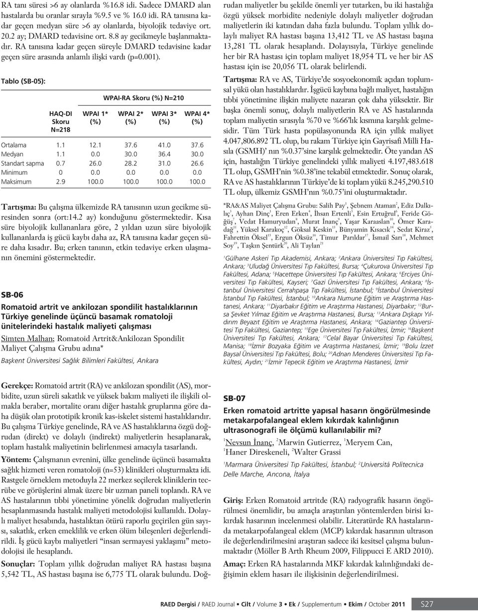 Tablo (SB-05): WPAI-RA Skoru (%) N=20 HAQ-DI WPAI * WPAI 2* WPAI 3* WPAI 4* Skoru (%) (%) (%) (%) N=28 Ortalama. 2. 37.6 4.0 37.6 Medyan. 0.0 30.0 36.4 30.0 Standart sapma 0.7 26.0 28.2 3.0 26.