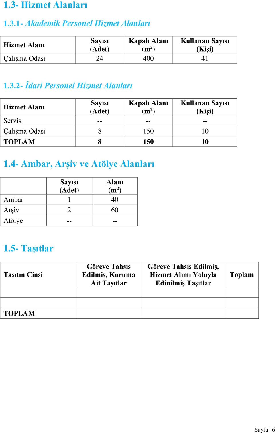 10 TOPLAM 8 150 10 1.4- Ambar, Arşiv ve Atölye Alanları Sayısı Alanı (Adet) (m 2 ) Ambar 1 40 Arşiv 2 60 Atölye -- -- 1.