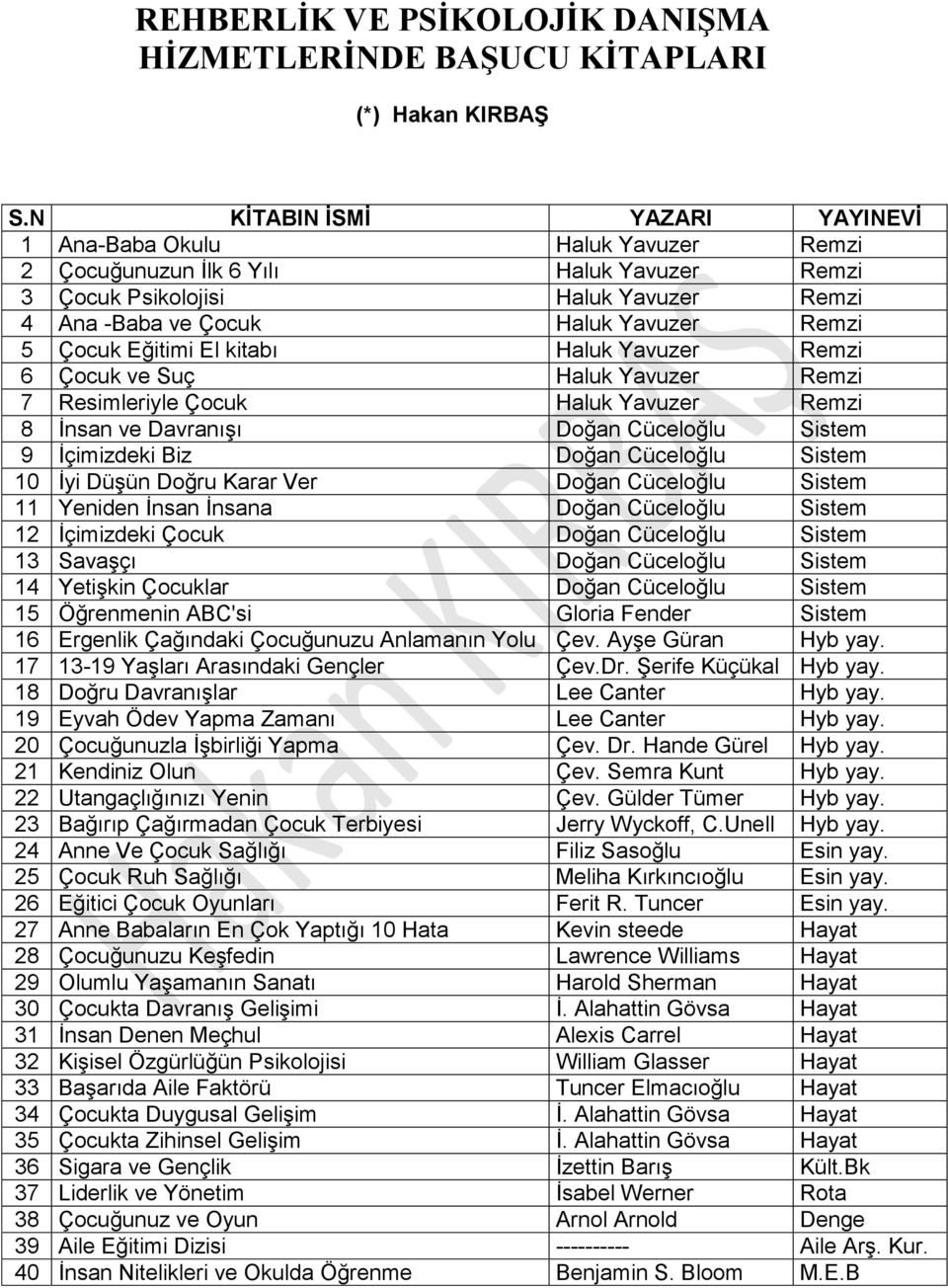 Çocuk Eğitimi El kitabı Haluk Yavuzer Remzi 6 Çocuk ve Suç Haluk Yavuzer Remzi 7 Resimleriyle Çocuk Haluk Yavuzer Remzi 8 İnsan ve Davranışı Doğan Cüceloğlu Sistem 9 İçimizdeki Biz Doğan Cüceloğlu