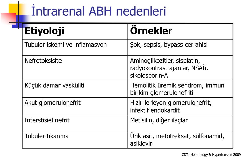 radyokontrast ajanlar, NSAİi, sikolosporin-a Hemolitik üremik sendrom, immun birikim glomerulonefriti Hızlı ilerleyen