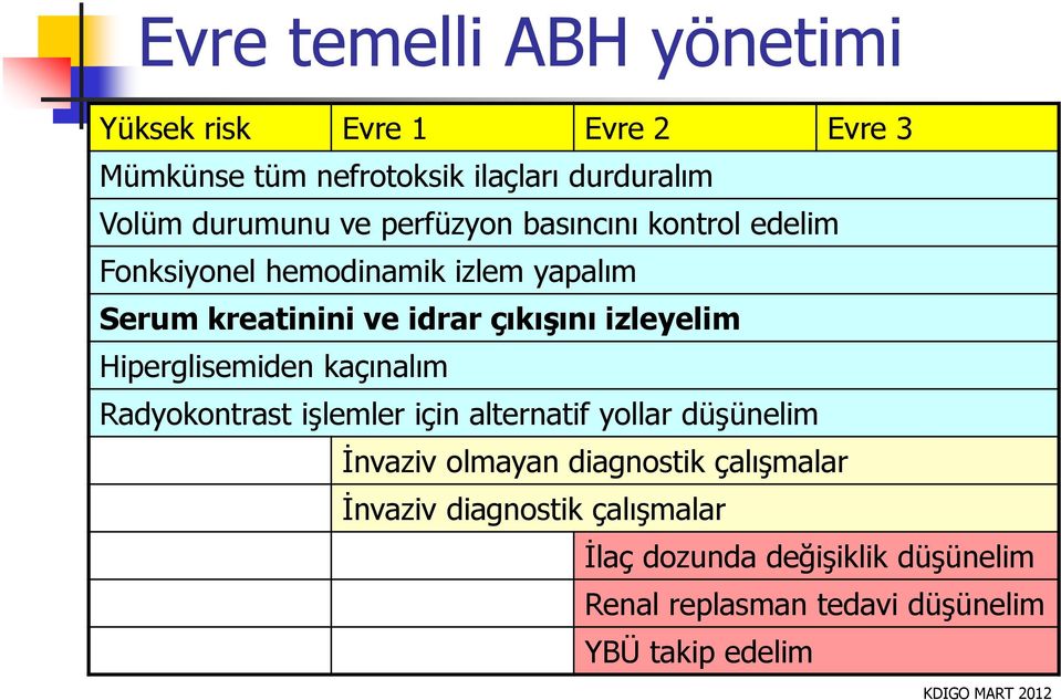 Hiperglisemiden kaçınalım Radyokontrast işlemler için alternatif yollar düşünelim İnvaziv olmayan diagnostik çalışmalar