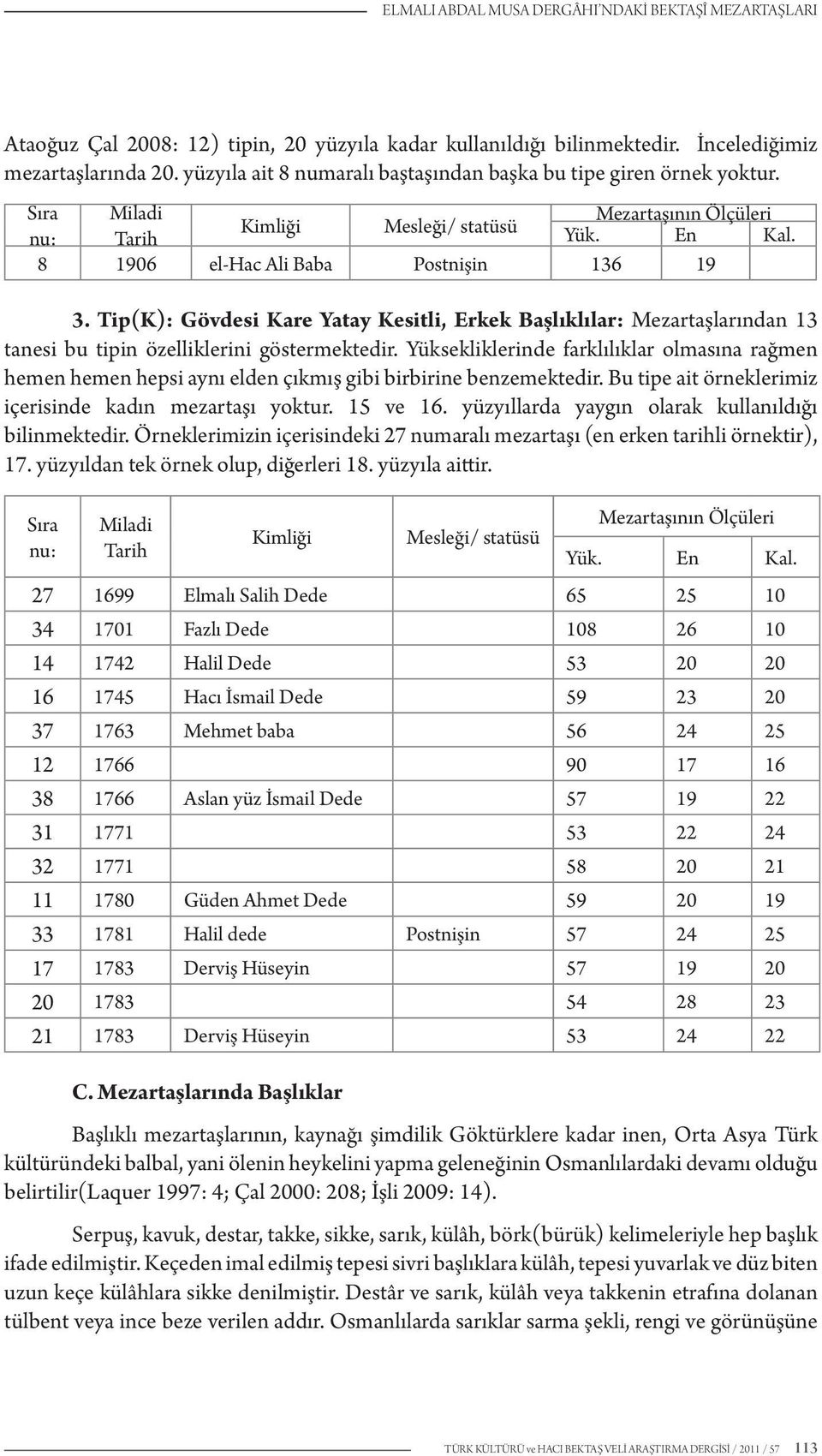 Tip(K): Gövdesi Kare Yatay Kesitli, Erkek Başlıklılar: Mezartaşlarından 13 tanesi bu tipin özelliklerini göstermektedir.