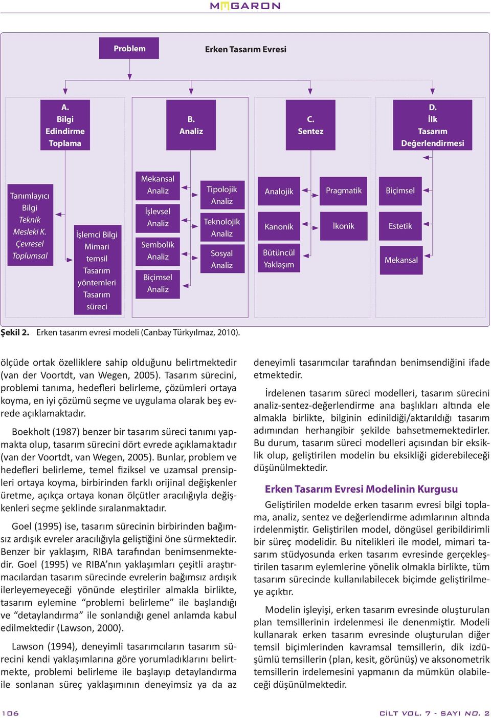 Erken tasarım evresi modeli (Canbay Türkyılmaz, ). ölçüde ortak özelliklere sahip olduğunu belirtmektedir (van der Voortdt, van Wegen, 5).