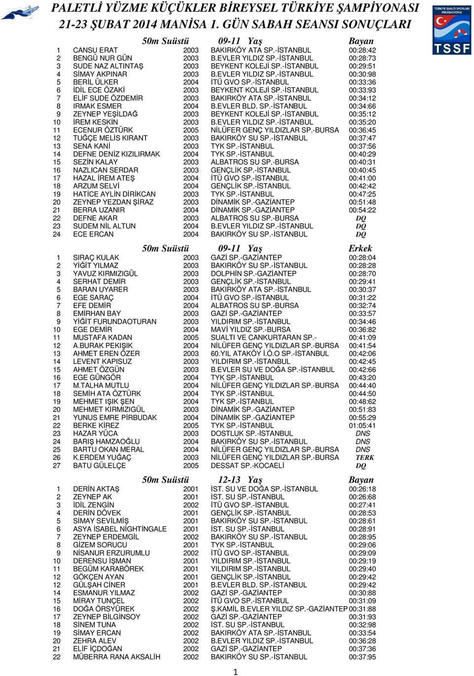 -İSTANBUL 00:33:36 6 İDİL ECE ÖZAKİ 2003 BEYKENT KOLEJİ SP.-İSTANBUL 00:33:93 7 ELİF SUDE ÖZDEMİR 2003 BAKIRKÖY ATA SP.-İSTANBUL 00:34:12 8 IRMAK ESMER 2004 B.EVLER BLD. SP.-İSTANBUL 00:34:66 9 ZEYNEP YEŞİLDAĞ 2003 BEYKENT KOLEJİ SP.