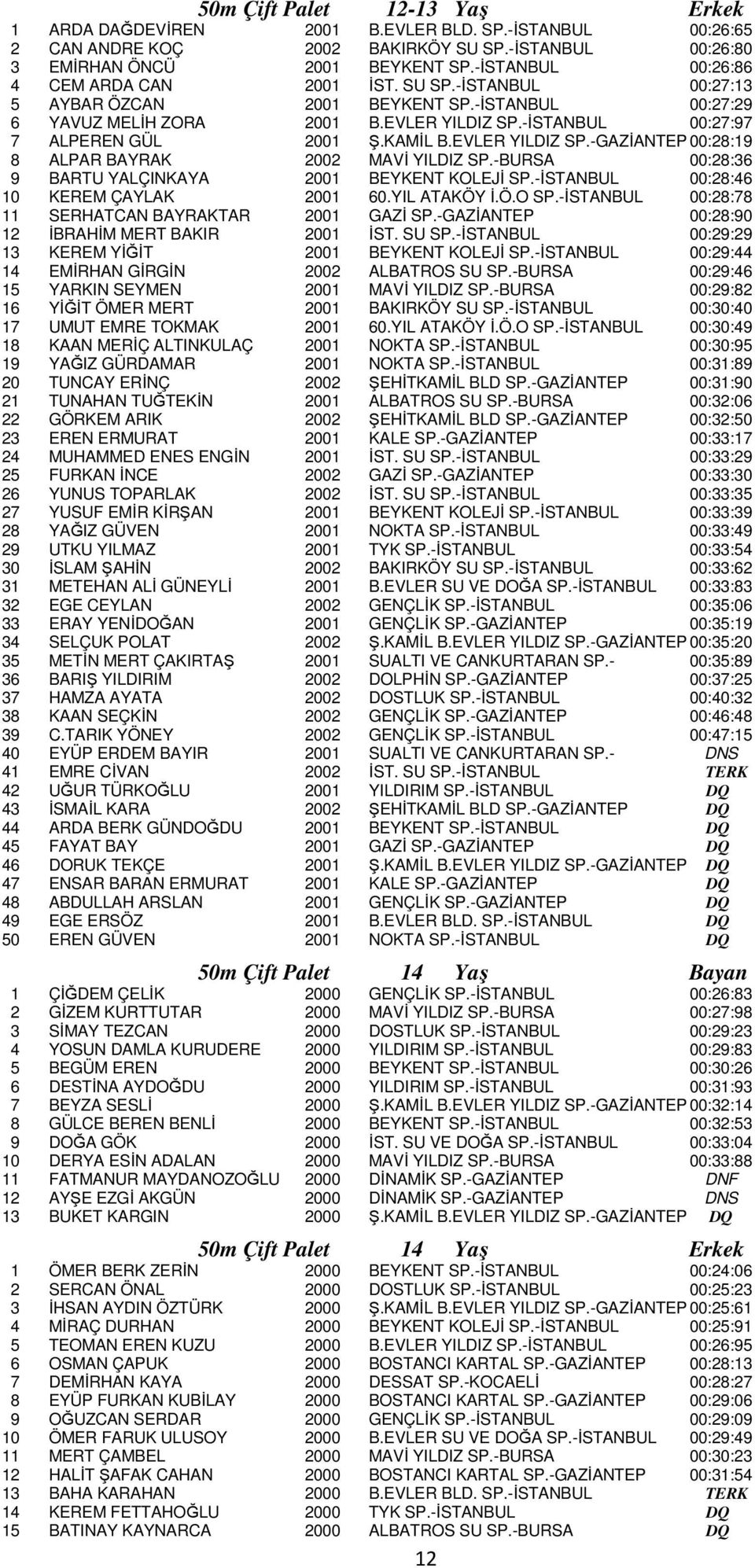 KAMİL B.EVLER YILDIZ SP.-GAZİANTEP 00:28:19 8 ALPAR BAYRAK 2002 MAVİ YILDIZ SP.-BURSA 00:28:36 9 BARTU YALÇINKAYA 2001 BEYKENT KOLEJİ SP.-İSTANBUL 00:28:46 10 KEREM ÇAYLAK 2001 60.YIL ATAKÖY İ.Ö.O SP.