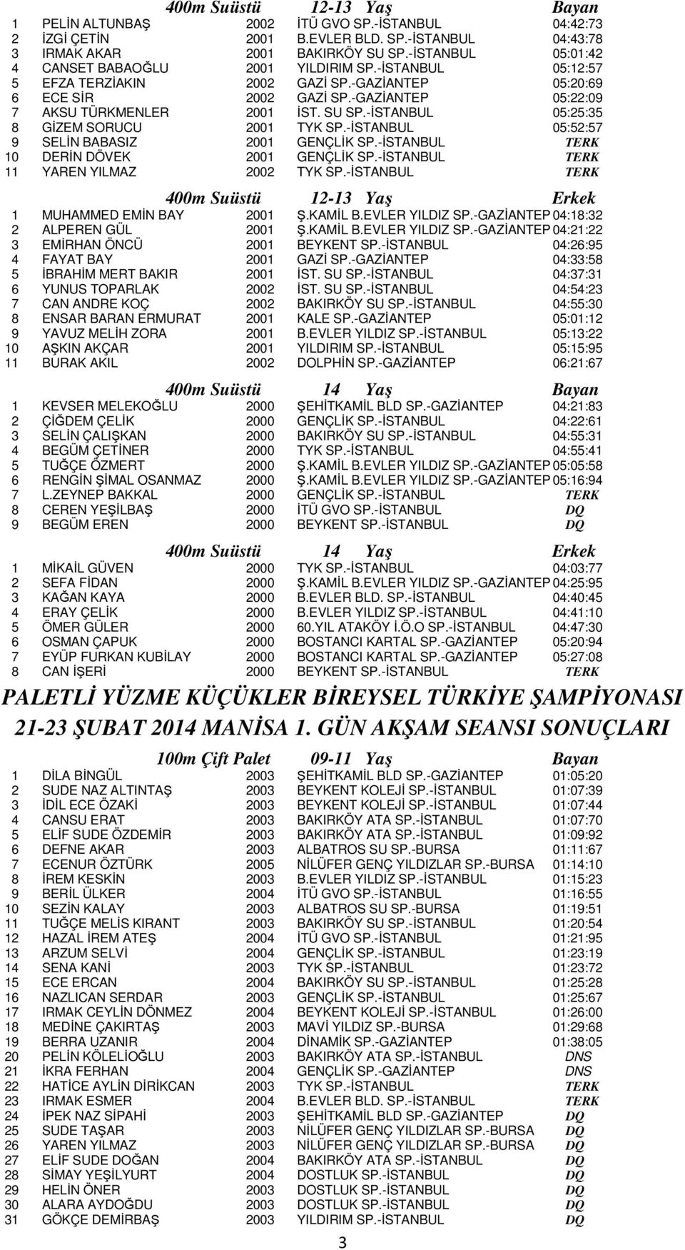 -İSTANBUL 05:25:35 8 GİZEM SORUCU 2001 TYK SP.-İSTANBUL 05:52:57 9 SELİN BABASIZ 2001 GENÇLİK SP.-İSTANBUL TERK 10 DERİN DÖVEK 2001 GENÇLİK SP.-İSTANBUL TERK 11 YAREN YILMAZ 2002 TYK SP.