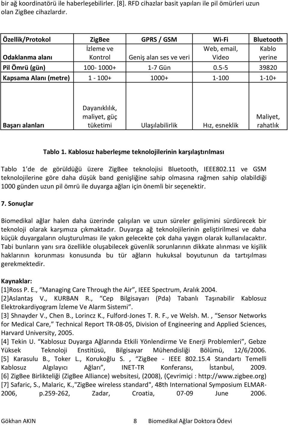 5-5 39820 Kapsama Alanı (metre) 1-100+ 1000+ 1-100 1-10+ Başarı alanları Dayanıklılık, maliyet, güç tüketimi Ulaşılabilirlik Hız, esneklik Maliyet, rahatlık Tablo 1.