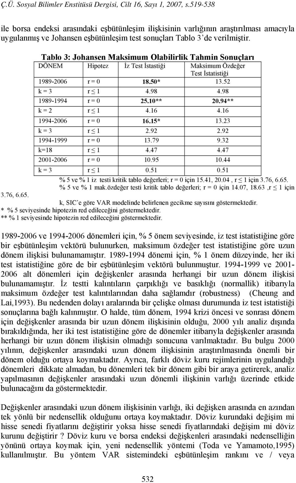 94** k = 2 r 1 4.16 4.16 1994-2006 r = 0 16.15* 13.23 k = 3 r 1 2.92 2.92 1994-1999 r = 0 13.79 9.32 k=18 r 1 4.47 4.47 2001-2006 r = 0 10.95 10.44 k = 3 r 1 0.51 0.