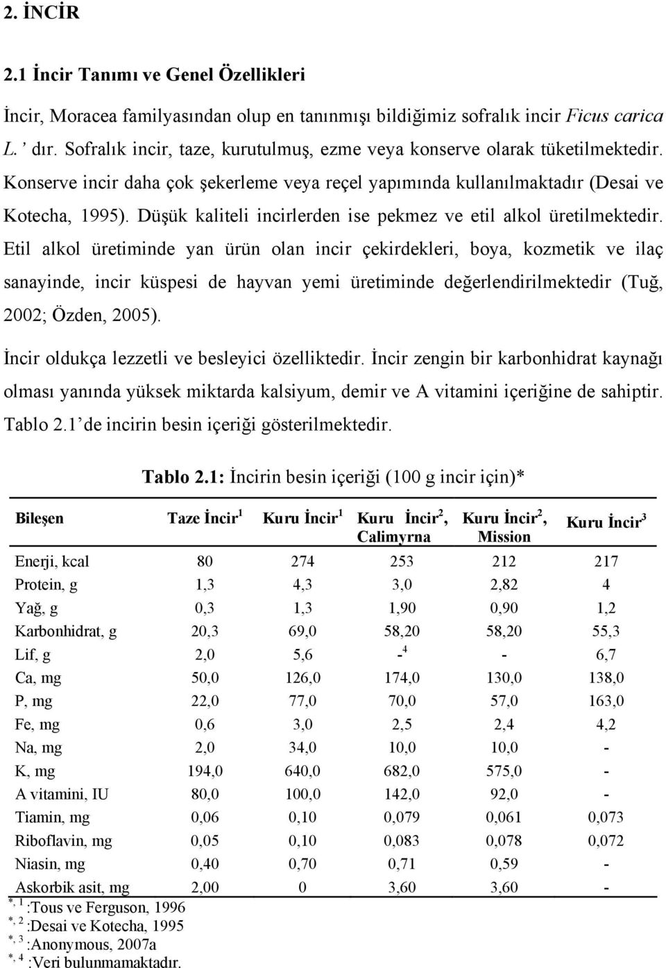 Düşük kaliteli incirlerden ise pekmez ve etil alkol üretilmektedir.