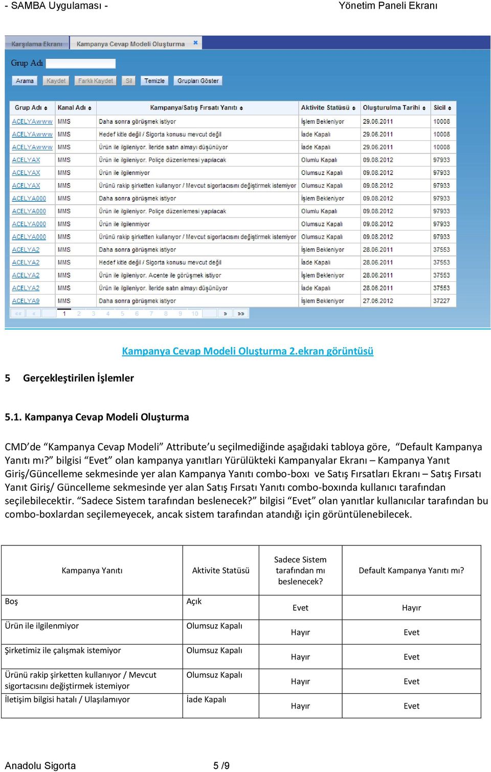 bilgisi olan kampanya yanıtları Yürülükteki Kampanyalar Ekranı Kampanya Yanıt Giriş/Güncelleme sekmesinde yer alan Kampanya Yanıtı combo-boxı ve Satış Fırsatları Ekranı Satış Fırsatı Yanıt Giriş/