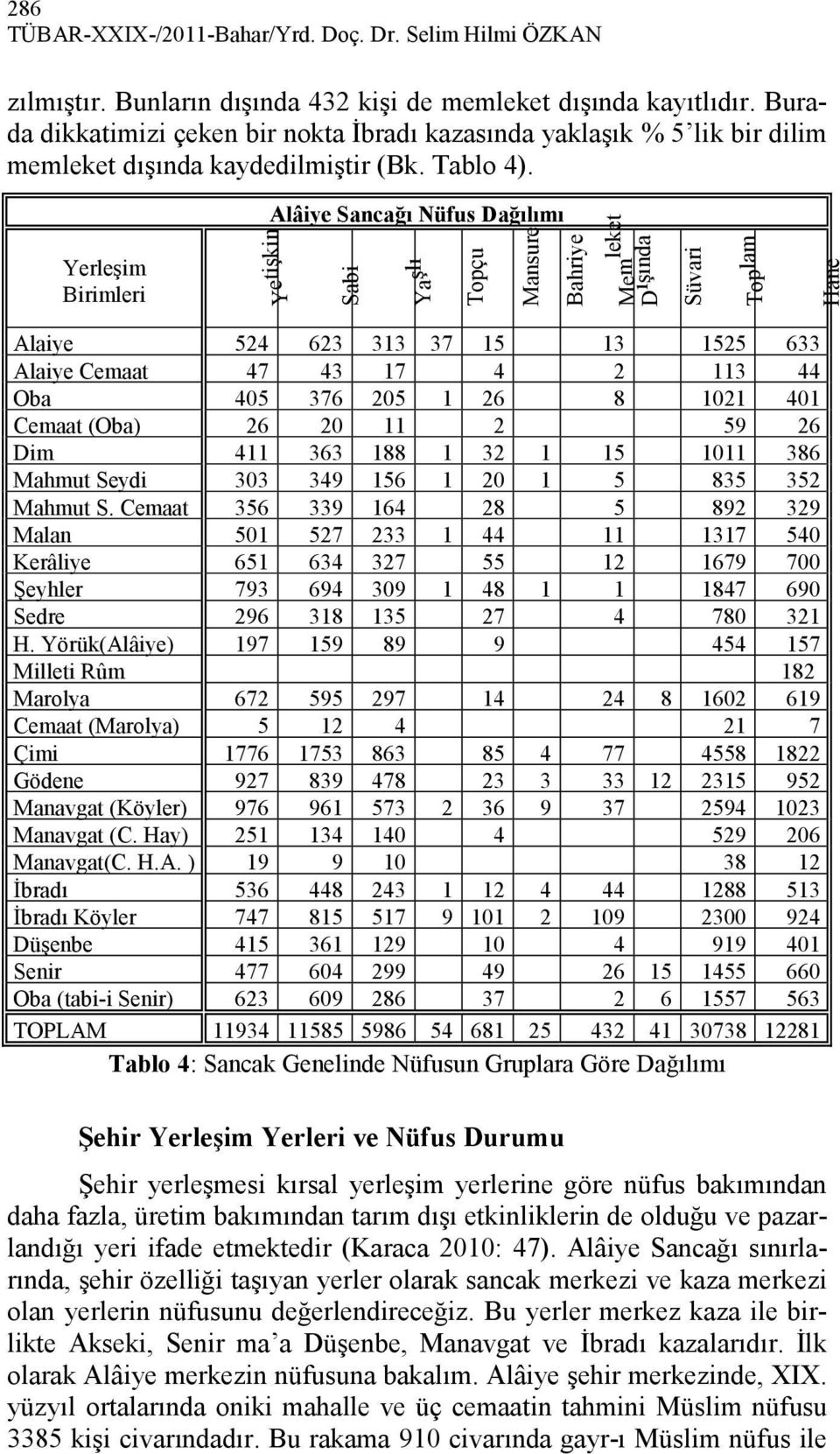 Yerleşim Birimleri Alâiye Sancağı Nüfus Dağılımı Y e tişkin Sabi Ya ş lı Topçu Mansure Bahriye Mem leket D ı şında Süvari Toplam Hane Alaiye 524 623 313 37 15 13 1525 633 Alaiye Cemaat 47 43 17 4 2