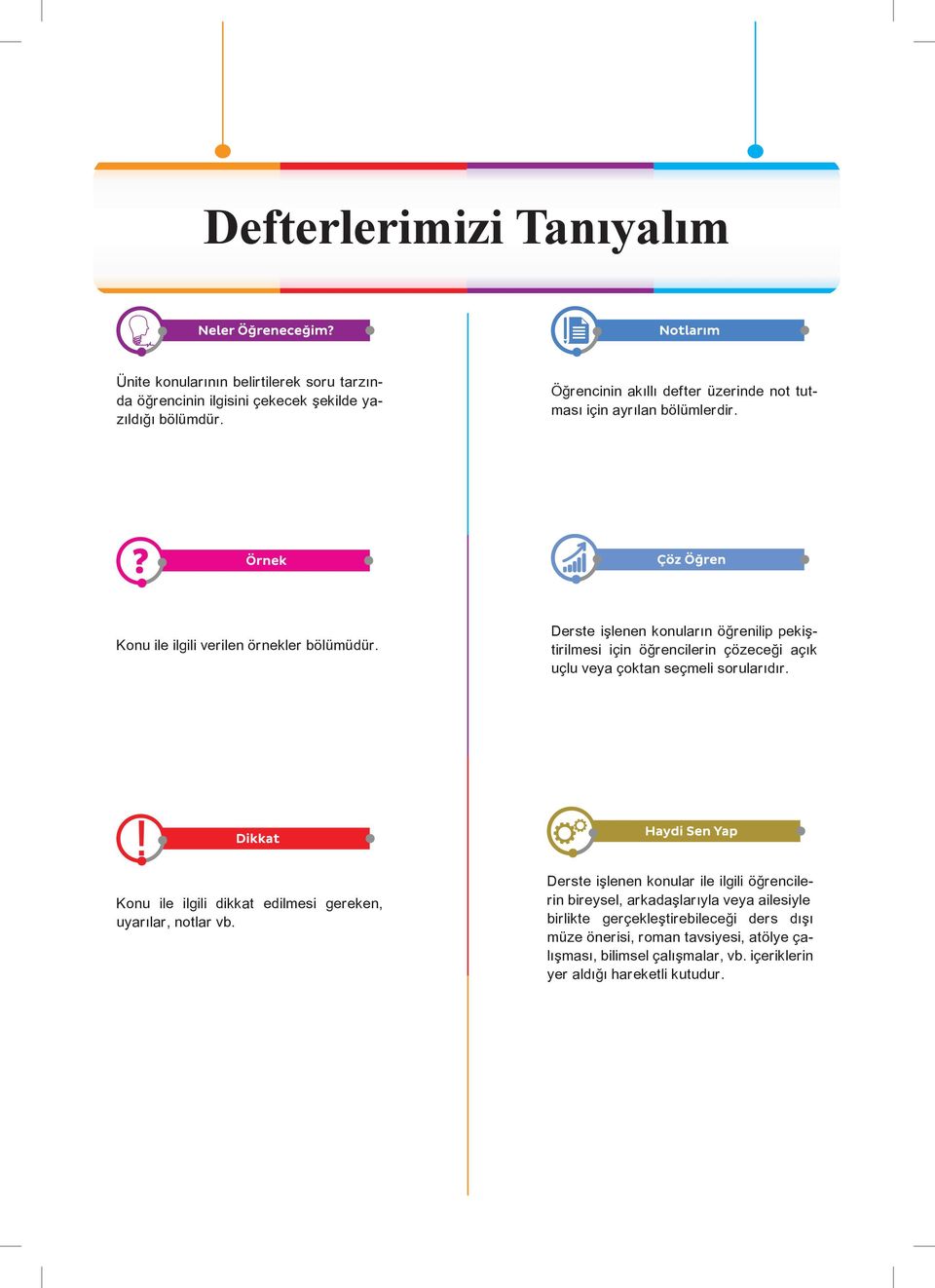 Derste işlenen konuların öğrenilip pekiştirilmesi için öğrencilerin çözeceği açık uçlu veya çoktan seçmeli sorularıdır.