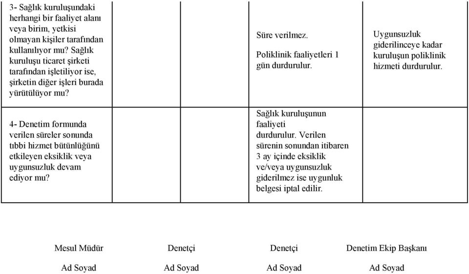 4- Denetim formunda verilen süreler sonunda tıbbi hizmet bütünlüğünü etkileyen eksiklik veya uygunsuzluk devam ediyor mu?