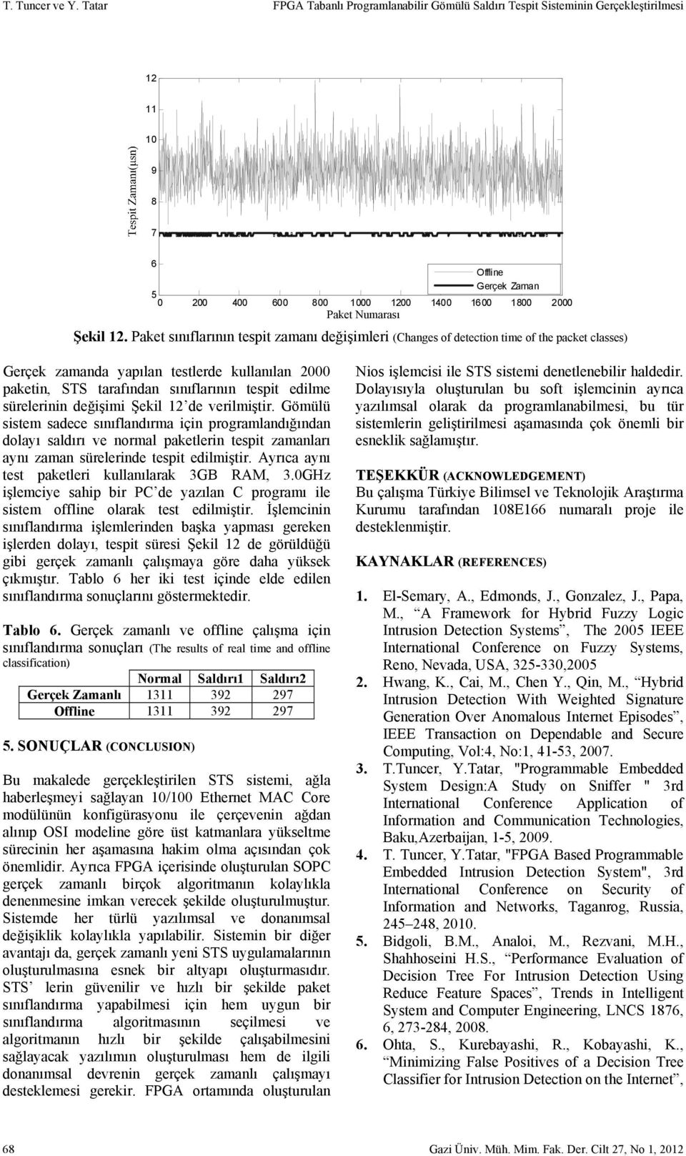 Paket sınıflarının tespit zamanı değişimleri (Changes of detection time of the packet classes) Gerçek zamanda yapılan testlerde kullanılan 2000 paketin, STS tarafından sınıflarının tespit edilme