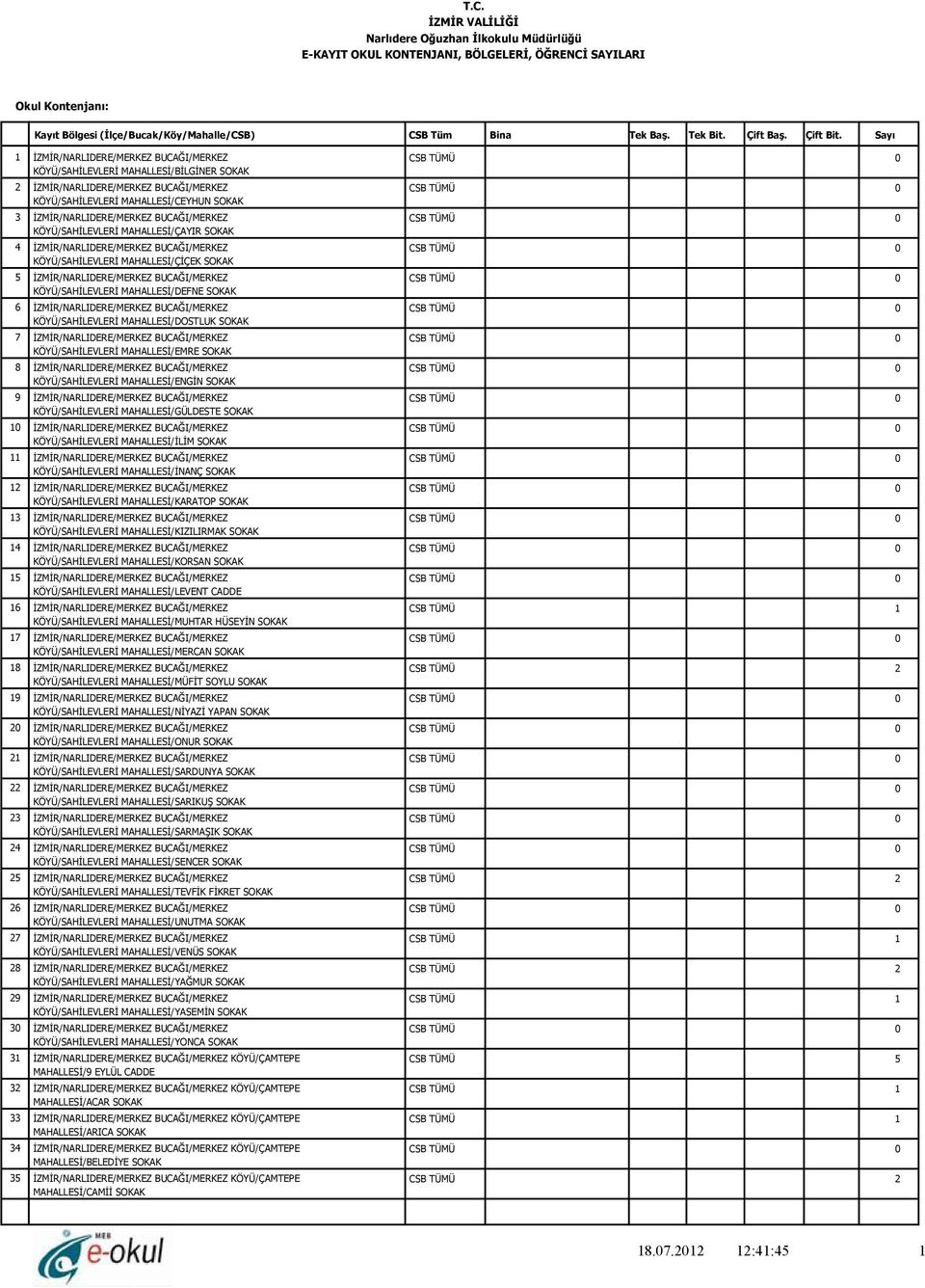 İZMİR/NARLIDERE/MERKEZ BUCAĞI/MERKEZ KÖYÜ/SAHİLEVLERİ MAHALLESİ/DOSTLUK SOKAK 7 İZMİR/NARLIDERE/MERKEZ BUCAĞI/MERKEZ KÖYÜ/SAHİLEVLERİ MAHALLESİ/EMRE SOKAK 8 İZMİR/NARLIDERE/MERKEZ BUCAĞI/MERKEZ