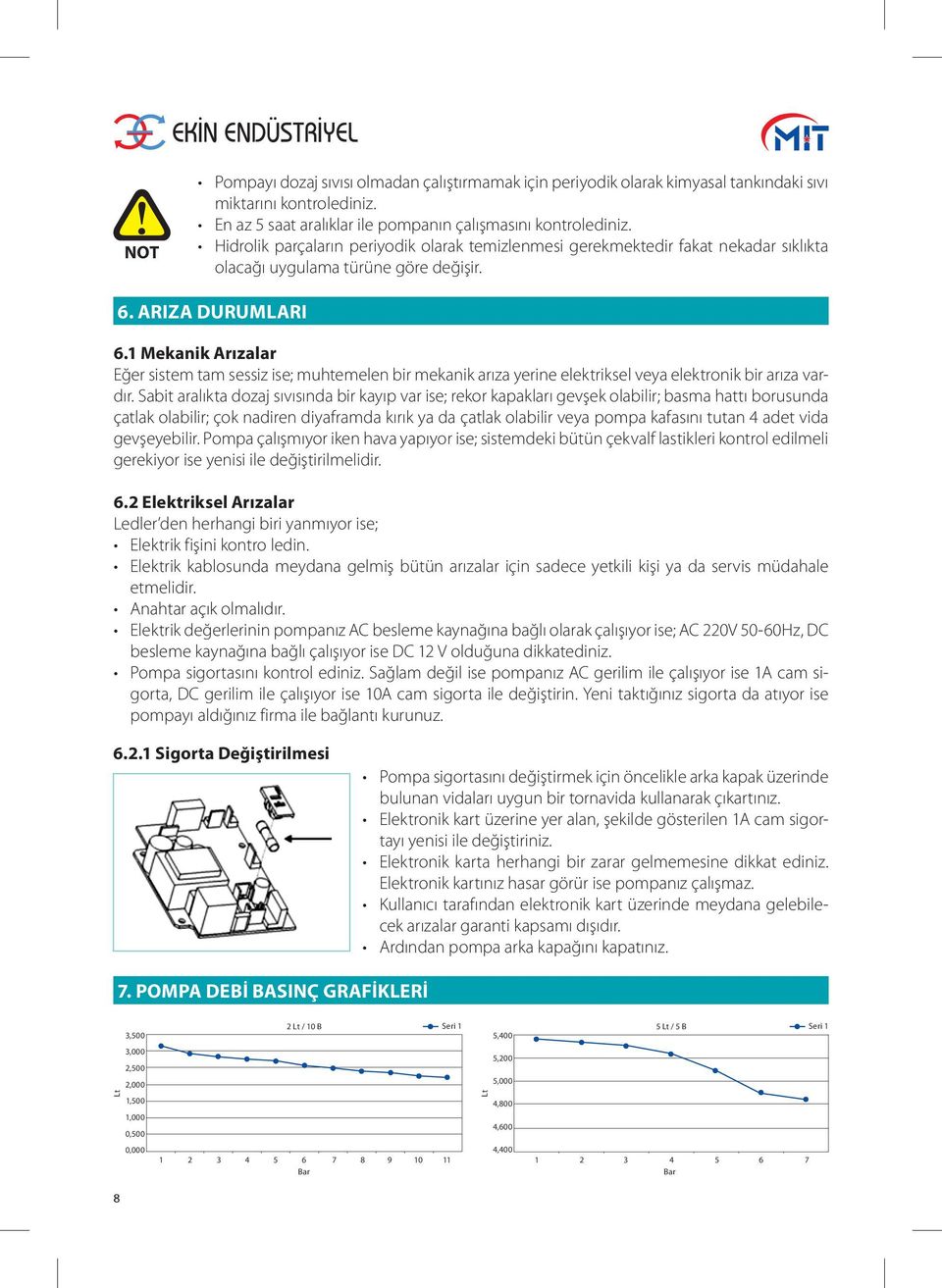 1 Mekanik Arızalar Eğer sistem tam sessiz ise; muhtemelen bir mekanik arıza yerine elektriksel veya elektronik bir arıza vardır.