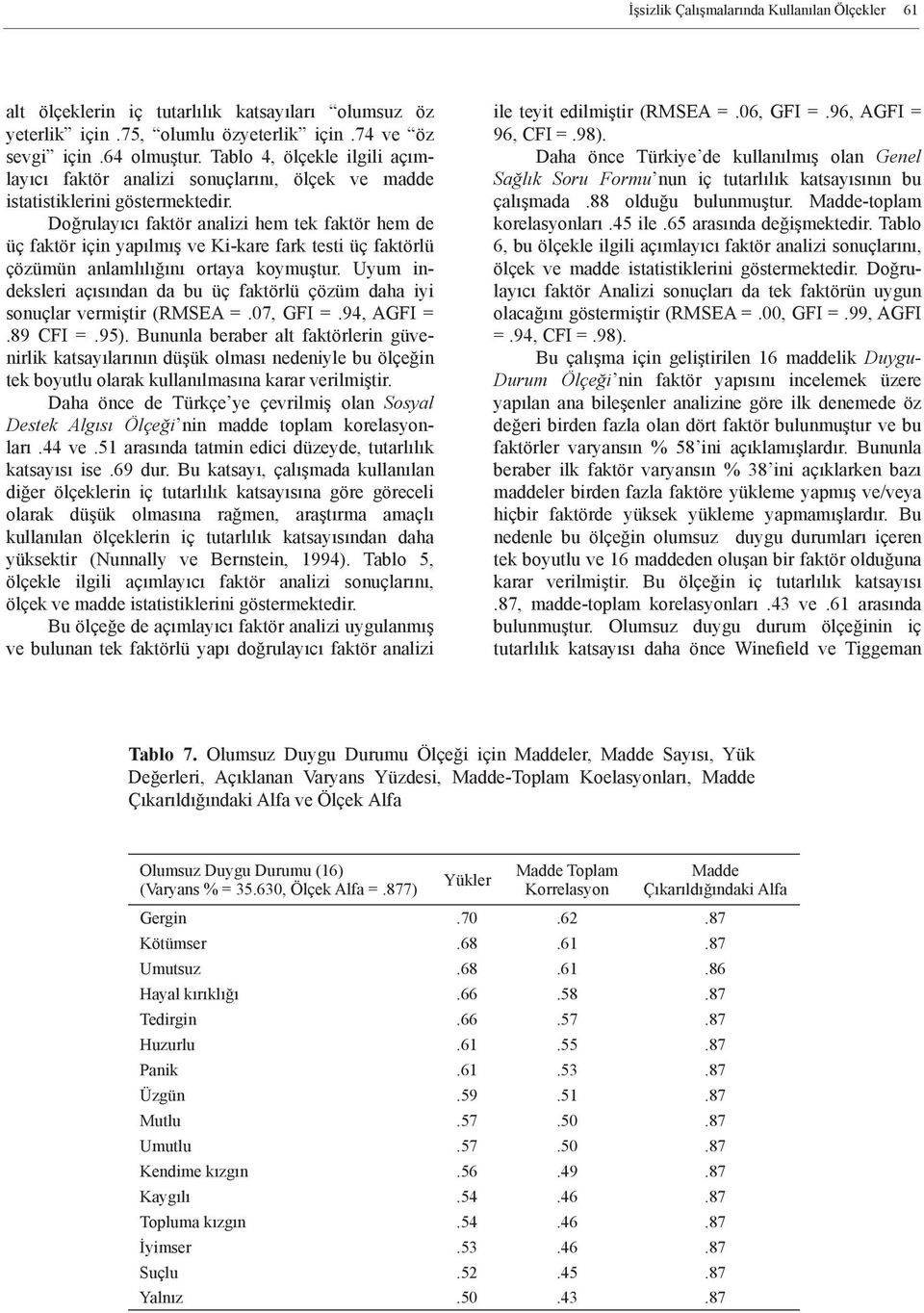 Doğrulayıcı faktör analizi hem tek faktör hem de üç faktör için yapılmış ve Ki-kare fark testi üç faktörlü çözümün anlamlılığını ortaya koymuştur.