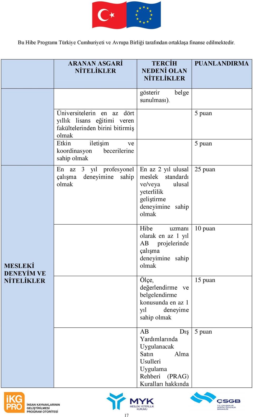 yıl profesyonel çalışma deneyimine sahip En az 2 yıl ulusal meslek standardı ve/veya ulusal yeterlilik geliştirme deneyimine sahip 2 MESLEKĠ DENEYĠM VE