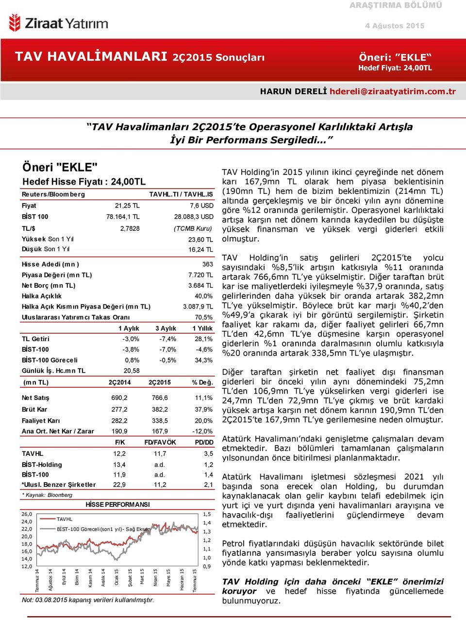 tr TAV Havalimanları 2Ç2015 te Operasyonel Karlılıktaki Artışla İyi Bir Performans Sergiledi Öneri "EKLE" Hedef Hisse Fiyatı : 24,00TL Reuters/Bloomberg TAVHL.TI / TAVHL.