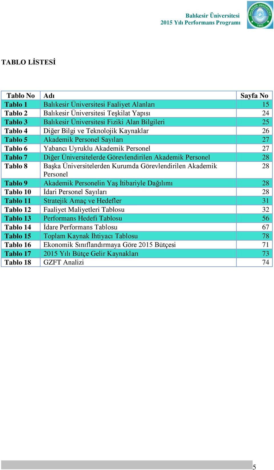 Başka Üniversitelerden Kurumda Görevlendirilen Akademik 28 Personel Tablo 9 Akademik Personelin Yaş İtibariyle Dağılımı 28 Tablo 10 İdari Personel Sayıları 28 Tablo 11 Stratejik Amaç ve Hedefler 31