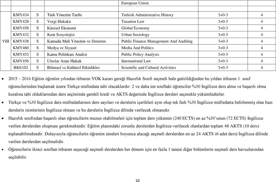 Arası Hukuk International Law BKE102 S Bilimsel ve Kültürel Etkinlikler Scientific and Cultural Activities 2015 2016 Eğitim öğretim yılından itibaren YOK kararı gereği Hazırlık Sınıfı seçmeli hale