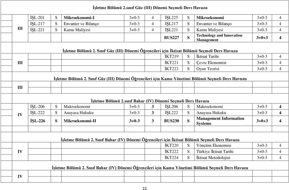 Maliyesi BUS227 S Technology and Innovation Management 3+0+3 4  Sınıf Güz (III) Dönemi Öğrencileri için İktisat Bölümü Seçmeli Ders Havuzu ĠKT219 S Ġktisat Tarihi ĠKT221 S Çevre Ekonomisi ĠKT223 S