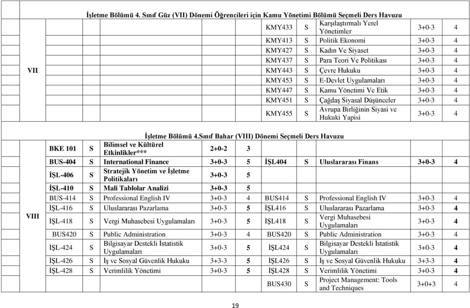 Politikası KMY443 S Çevre Hukuku KMY453 S E-Devlet Uygulamaları KMY447 S Kamu Yönetimi Ve Etik KMY451 S ÇağdaĢ Siyasal DüĢünceler KMY455 S Avrupa Birliğinin Siyasi ve Hukuki Yapisi İşletme Bölümü 4.