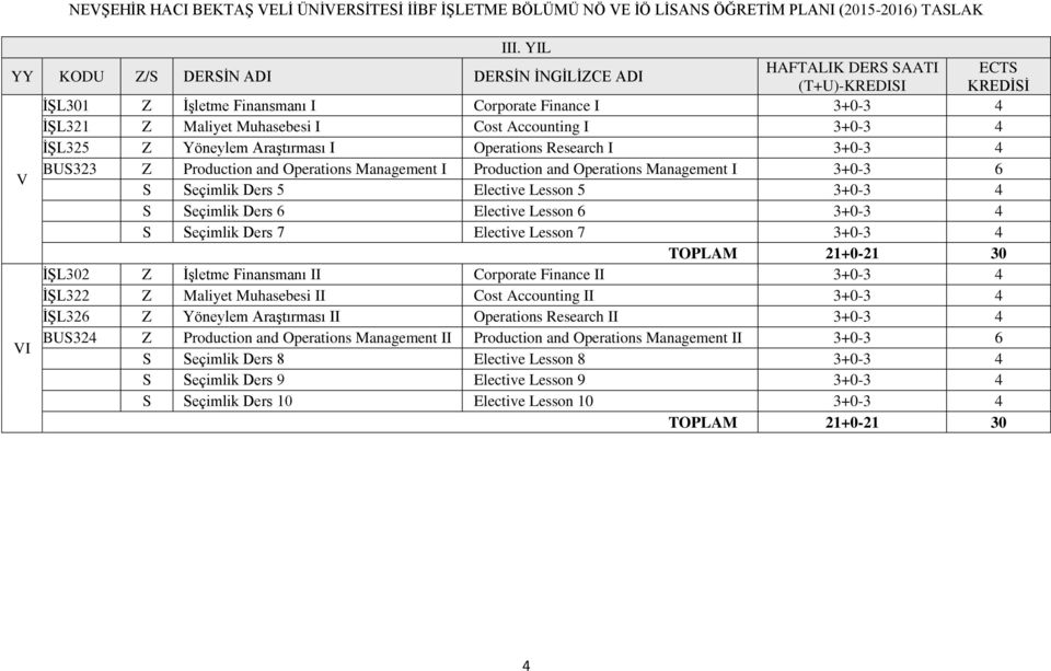 Research I V BUS323 Z Production and Operations Management I Production and Operations Management I 3+0-3 6 S Seçimlik Ders 5 Elective Lesson 5 S Seçimlik Ders 6 Elective Lesson 6 S Seçimlik Ders 7