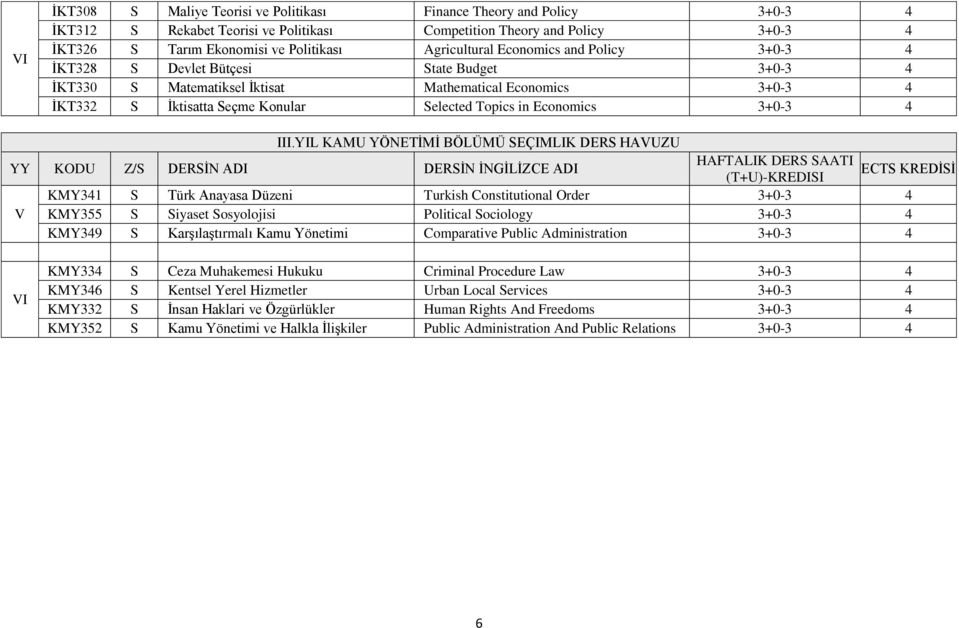 YIL KAMU YÖNETĠMĠ BÖLÜMÜ SEÇIMLIK DERS HAVUZU HAFTALIK DERS SAATI ECTS KREDĠSĠ (T+U)-KREDISI KMY341 S Türk Anayasa Düzeni Turkish Constitutional Order V KMY355 S Siyaset Sosyolojisi Political